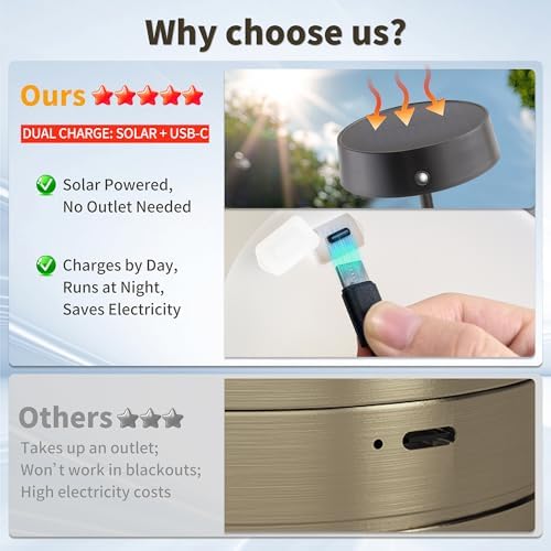 Mr.White Solar Waterproof Outdoor Rechargeable Cordless Table Lamps, Set of 2 Touch Dimmable Operated Battery Table Lights for Patio, Restaurant, Kitchen (Black) - Image 2
