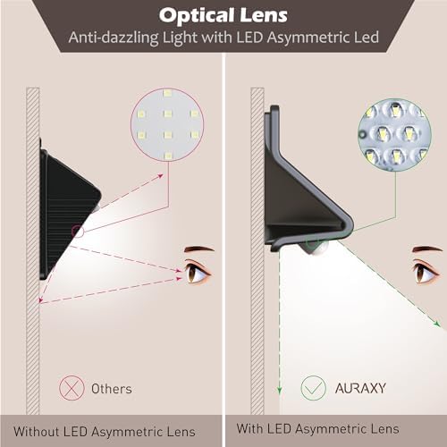 AURAXY Solar Motion Sensor Security Lights Outdoor, Bright Waterproof LED Lights, Wireless Solar Wall Light to Protect Your Home for Front Door Yard Backyard Garage Porch Fence - Image 2
