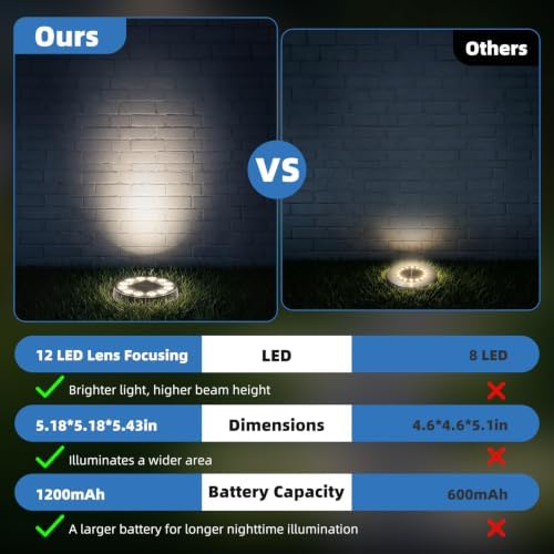 Peasur 5.18inch Solar Ground Lights Outdoor,12LED 3CCT 2Brightness 1200mAh Battery,IP65 Waterproof and ABS One-Piece Anti-Rust Housing Garden Lights for Pathway Lawn Yard Driveway Landscape 6 Pack - Image 3