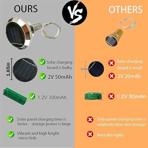 Upgraded 12 Pack Diamond Solar Wine Bottle Lights, 20 LEDs Waterproof Copper Light, Bottle Light Fairy Cork String Lights for Yard Patio Decor, DIY Birthday Gift for Mom Grandma Friend(3 Colors) - Image 4