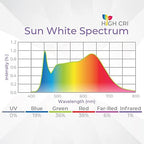 Active Grow LED Grow Light – 4FT Sun White Full Spectrum, High CRI 95-2-Pack, 24W, IP65 Waterproof, 120-277V, Daisy Chain, Ideal for Indoor Plants, Flowers & Greens - Image 2