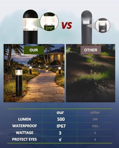 Low Voltage Pathway Lights, 2700K Walkway Set, 6 Pack - Image 4
