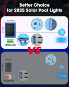 Solar Pool Lights,Underwater IP68 Pool Lights with Remote Control,1800mAh Solar Powered Panel with Brighten 48LM, Color Changing for Above Ground Pools/Inground Pools-8 Pack-Blue - Image 3