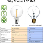 SUNTHIN 48FT Outdoor String Lights with 25 G40 LED Bulbs (1 Spare) - Image 2