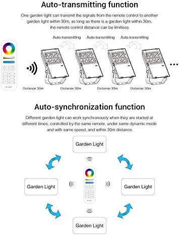 LGIDTECH FUTC06 Miboxer 50W RGBCCT Outdoor LED Landscape Garden Spotlight AC100-240V 16 Million Colors Changing,Color Temperature Adjustable,Memory Function.APP Can't Control Directly - Image 5