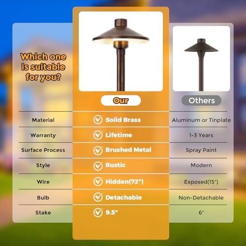 Gardencoin Solid Brass Low Voltage Landscape Pathway Lights (6.7'' Shade, 21.9'' Tall), 12V AC/DC Heavy Duty LED Path Lights Outdoor Wired, Antique Bronze Walkway Lights Without G4 Bulb, 6 Pack - Image 6