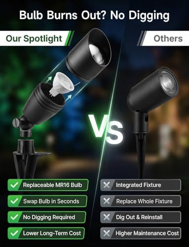 Smart RGBCW Outdoor Lighting, 12V Low Voltage Spotlights, 12 Pack - Image 6