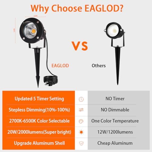 LED Outdoor Spot Lights,120V Landscape Lighting Outdoor Spotlight With Plug Cord , 2700K-6500K Stepless Dimmable Landscape Light with Timer and Remote for Yard Garden Pathway flag (18W, Pack, 4) - Image 4
