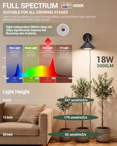 Bailoch Wall Mounted Grow Light for Indoor Plants, 4000K+660nm, 1-Pack - Image 6