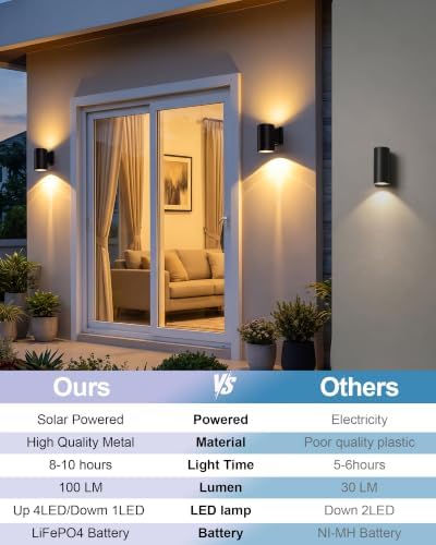 pearlstar 2Pack Solar Wall Lights Outdoor Up & Down Sconce 5.9" Cylinder - Image 7