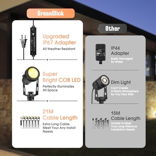 Low Voltage Landscape Lights 6 Pack, 69ft Cable Spotlight Outdoor with 12V Transformer, IP65 Waterproof Plug in Spot Lights 2700K Warm White for Yard, Plant, Lawn, Tree, Flags, Garden - Image 4