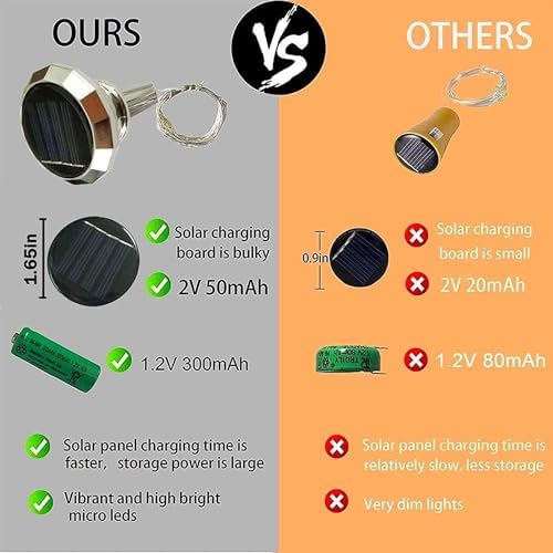 Upgraded 12 Pack Diamond Solar Wine Bottle Lights, 20 LEDs Waterproof Copper Light, Bottle Light Fairy Cork String Lights for Yard Patio Decor, DIY Birthday Gift for Mom Grandma Friend(MultiColor) - Image 4