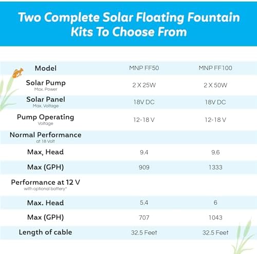 100W Floating Solar Pond Fountain Pump Kit for Ponds Deeper Than 3 Feet and At Least 10 Feet Wide - Image 3