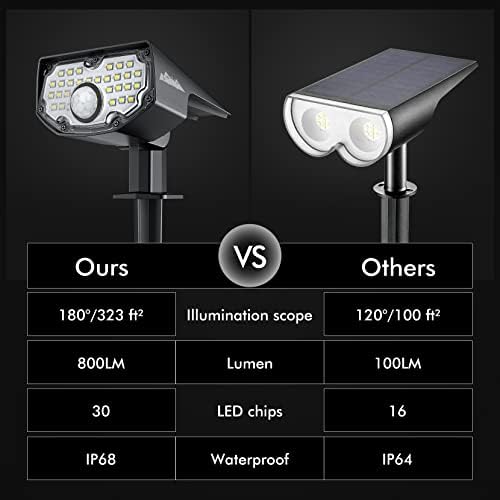 AloftSun Solar Motion Sensor Outdoor Lights,Solar Lights Outdoor Waterproof - Image 2