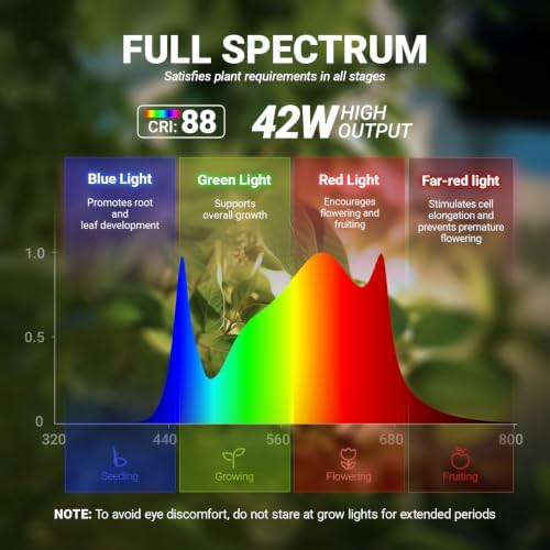 Barrina T10 Vertical Grow Light, 4FT 42W, Full Spectrum, High PPFD - Image 5