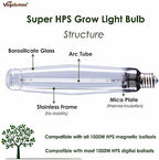 1000Watt Hydroponic High Pressure Sodium HPS Grow Light Bulb Lamp,High PAR Enhanced Red and Orange Spectrums,CCT 2100K,Ultra Bright 140,000 Lumens,E39 Base,1pack - Image 4