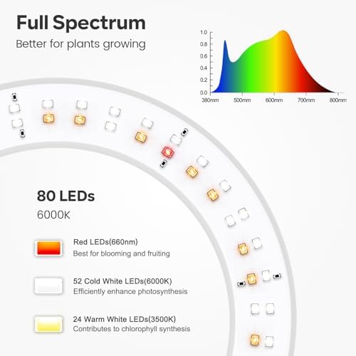 Garpsen Grow Light, Full Spectrum Plant Lights with Stand, for Large Plants - Image 4
