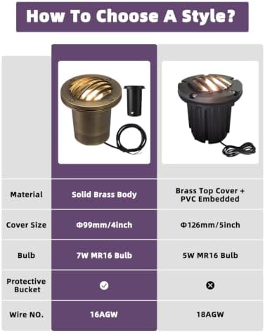 MALORY Low Voltage Landscape Well Lights, (φ99 mm) Brass Housing 1Pack - Image 4