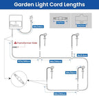 Low Voltage Landscape Lights Kit, Plug & Play 3W Warm White, 4-Pack - Image 6