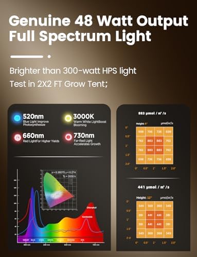 MetryGrow Grow Lights for Indoor Plants, [Smart APP & Expansive 2x2 Ft Coverage] Genuine 48Watt LED Full Spectrum Standing/Hanging Growing Plant Lamps, 8-Level Brightness, 270°Folding, 360°Rotation - Image 4