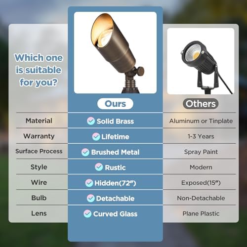 Gardencoin Solid Brass Outdoor Landscape Spotlights, 12V Heavy Duty Low Voltage LED Spot Light Waterproof for Garden and Yard Up Lighting, Bronze Accent Lighting Fixture, with 2700K MR16 Bulb 1 Pack - Image 5