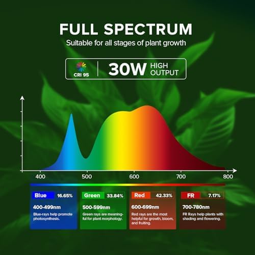 SANSI Hanging Grow Lights for Indoor Plants, Hanging Plant Light with Timer - Image 3