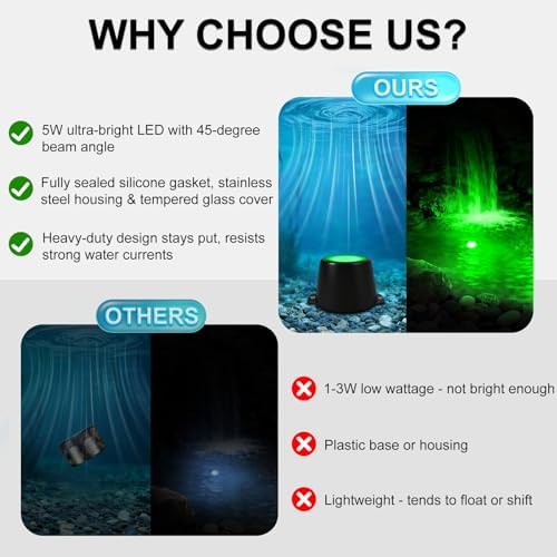 Wired Underwater LED Pond Lights with Stainless Steel Housing - Image 4