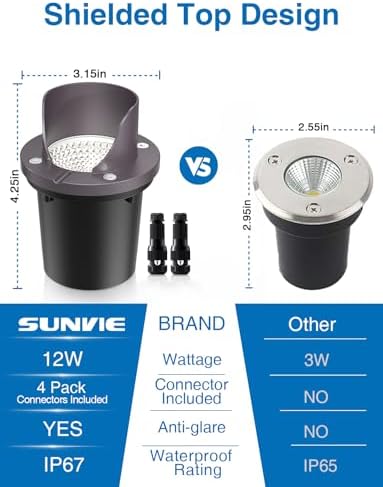 SUNVIE 2-Pack 12W 3000K LED Low Voltage Landscape Well Lights, Shield Top - Image 2
