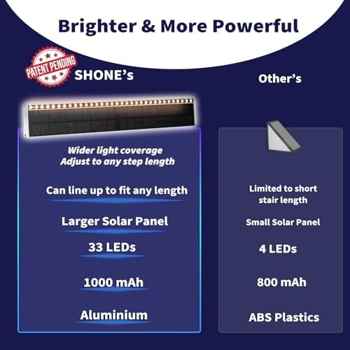 SHONELIGHTING Solar Step Lights Outside, 33 Focused LEDs, Stair Light, 6PK - Image 4