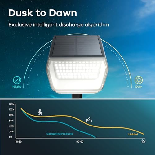Linkind Solar Spot Lights Outdoor Waterproof Floodlight Cool White 12 Pack - Image 3