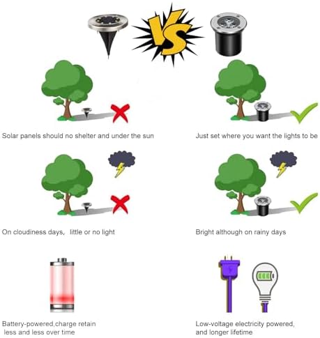 Low Voltage In-ground Lights LED Well Light Landscape Light with Connectors 3W 12V 24V Waterproof IP67 Pathway Lights Outdoor spotlights Trees Flags for Garden,Yard,Tree (Cool White) - Image 4