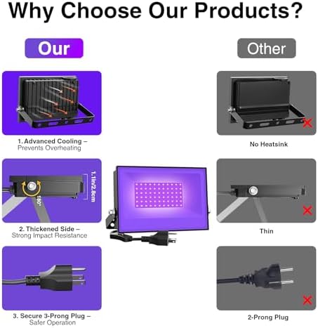 Onforu 4 Pack 38W LED Black Lights, Blacklight Flood Light with Plug, IP66 Waterproof, for Halloween Party, Glow in The Dark, Stage Lighting, Aquarium, Body Paint, Fluorescent Poster, Neon Glow,Black - Image 4