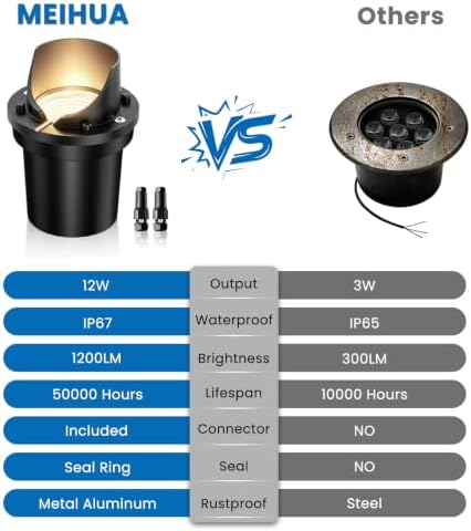 MEIHUA Low Voltage Landscape Lighting LED Well Lights, 12W In-Ground Lights - Image 2