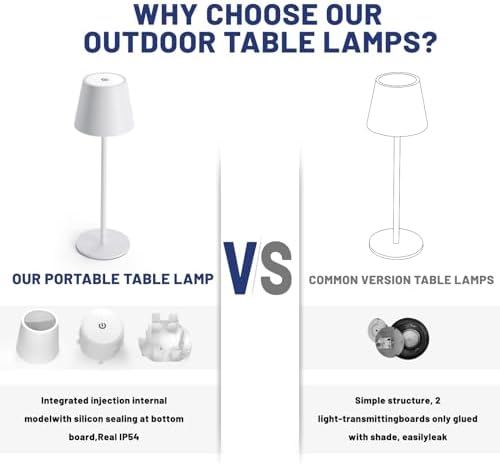 Maksone 2 Pack LED Cordless Table Lamp, 6600mWh Rechargeable Battery Desk Lamp, 3 Color Temperature Stepless Dimming Night Light, IP54 Waterproof Metal Outdoor Portable Lamp for Camping, Restaurant - Image 3