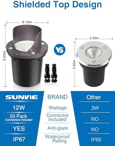 SUNVIE 12-Pack 12W 3000K LED Low Voltage Landscape Well Lights, Shield Top - Image 2