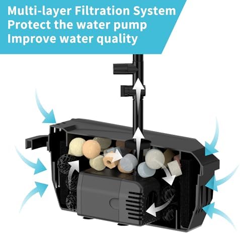 NFESOLAR 30W Solar Pond Pump with Pond Filter for Ponds up to 600 Gallons - Image 2