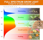 9in Hanging Grow Light for Indoor Plants, 30W Full Spectrum Plant Light - Image 3