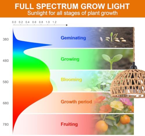 9in Hanging Grow Light for Indoor Plants, 30W Full Spectrum Plant Light - Image 3