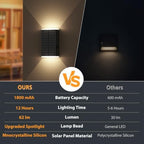 Solar Wall Light Outdoor,3000/4000/6000K 3 Modes Dusk to Dawn Lighting Wall Sconce IP67 Waterproof Up and Down Solar Lights Outdoor for House, Garage, Porch,Doorway (2 Pack) - Image 4