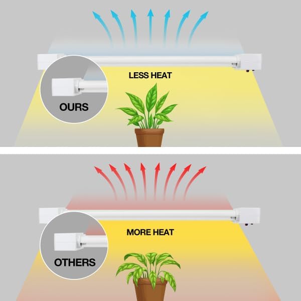 Feit Electric Grow Light 19W 2ft LED for Indoor Plants and Gardens, Full Spectrum Dual Hanging Bulb Grow Light, Hydroponic, GLP24ADJS/19W/LED - Image 6