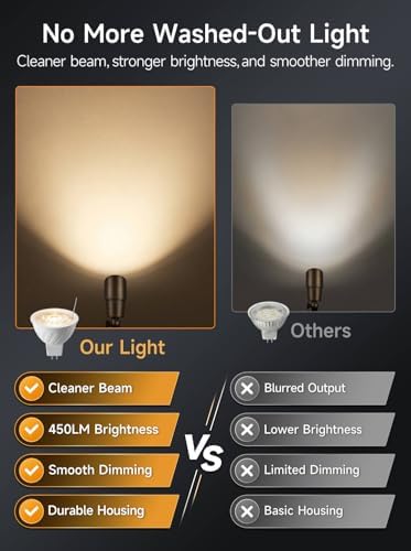 Gardenreet MR16 LED Light Bulb, 5W Tunable White 2700K-6500K with Remote, 450 Lumens Dimmable, GU5.3 Bi-Pin 12V Low Voltage Bulbs for Enclosed Outdoor Landscape Spotlights, 45° Beam Angel, 6 Pack - Image 6