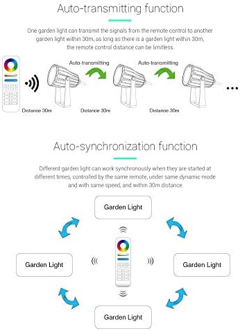 LGIDTECH FUTC04 Miboxer 6W RGB+CCT Outdoor LED Landscape Garden Spotlight AC100-240V 16 Million Colors Changing,Color Temperature Adjustable,Memory Function.Smartphone Can't Control Directly - Image 6