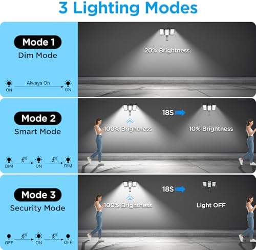 Solar Flood Lights Outdoor, 7000 LM Super Bright Aluminum Arm Waterproof - Image 6