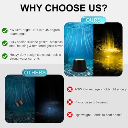 Wired Submersible LED Pond Lights with Stainless Steel Housing - Image 4