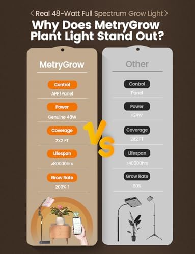 MetryGrow Grow Lights for Indoor Plants, [Smart APP & Expansive 2x2 Ft Coverage] Genuine 48Watt LED Full Spectrum Standing/Hanging Growing Plant Lamps, 8-Level Brightness, 270°Folding, 360°Rotation - Image 2