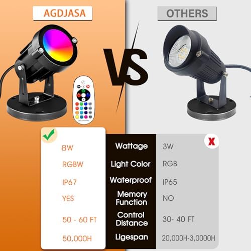 RGBW 8W LED Spotlight with Remote, 16 Color Changing Landscape Lighting for Outdoor Indoor, 120V Plug-in & 6FT Cord, Spotlight Flag Light for Garden Tree (2) - Image 2