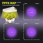 KingLED KP1000 Grow Light for Indoor Plants, Full Spectrum Plant Grow Light - Image 4