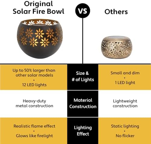 Original Solar Fire Bowl (1-Pack) Outdoor Waterproof Solar Lanterns - Metal Porch Lights with Flickering Flame for Tabletop, Patio, Garden & Landscape Decor (Matte Black) - Image 2