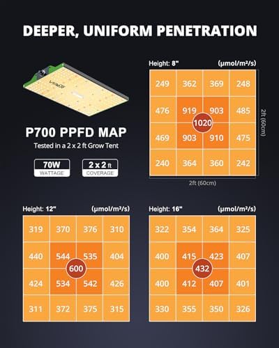 70 Watt Grow Light, Dimmable Plant Light, LED Grow Lights for Indoor Plants - Image 4