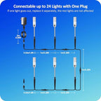 Pathway Lights Outdoor,12V Low Voltage Landscape Lighting, 6 Pack 570 Lumen Bright LED Path Lights, IP65 Waterproof Extendable Garden Lights for Yard Walkway Patio Lawn, 6000K - Image 3